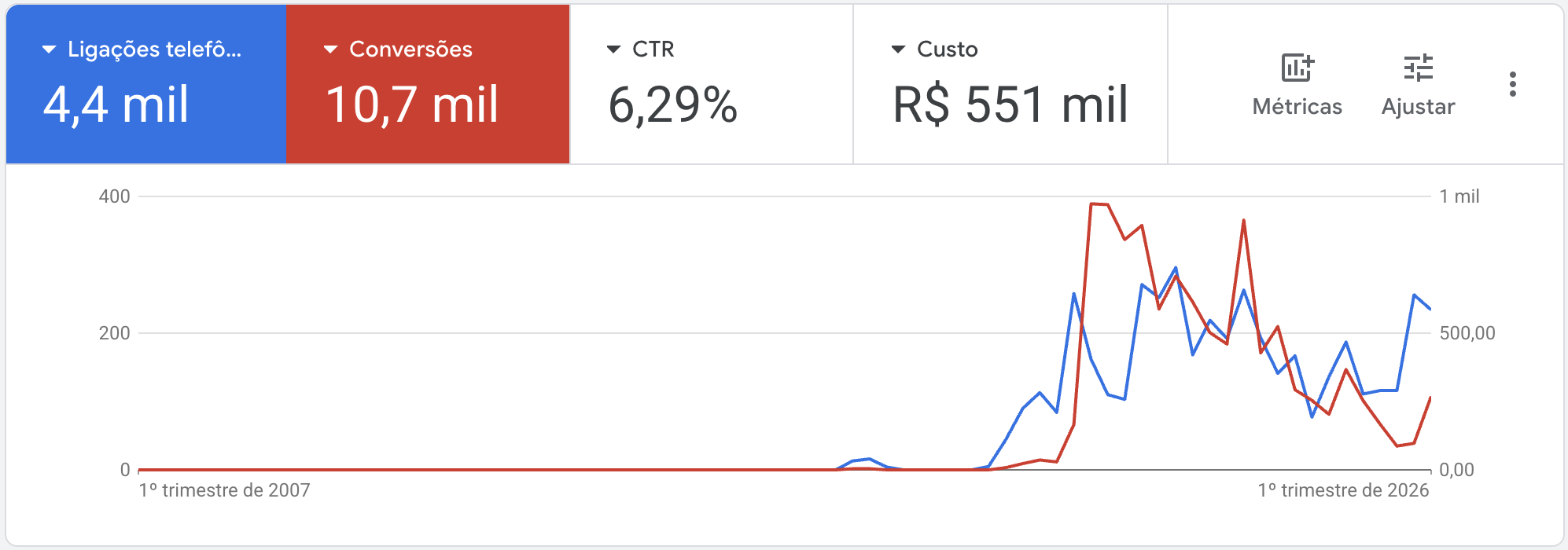 Dentista S&atilde;o Paulo