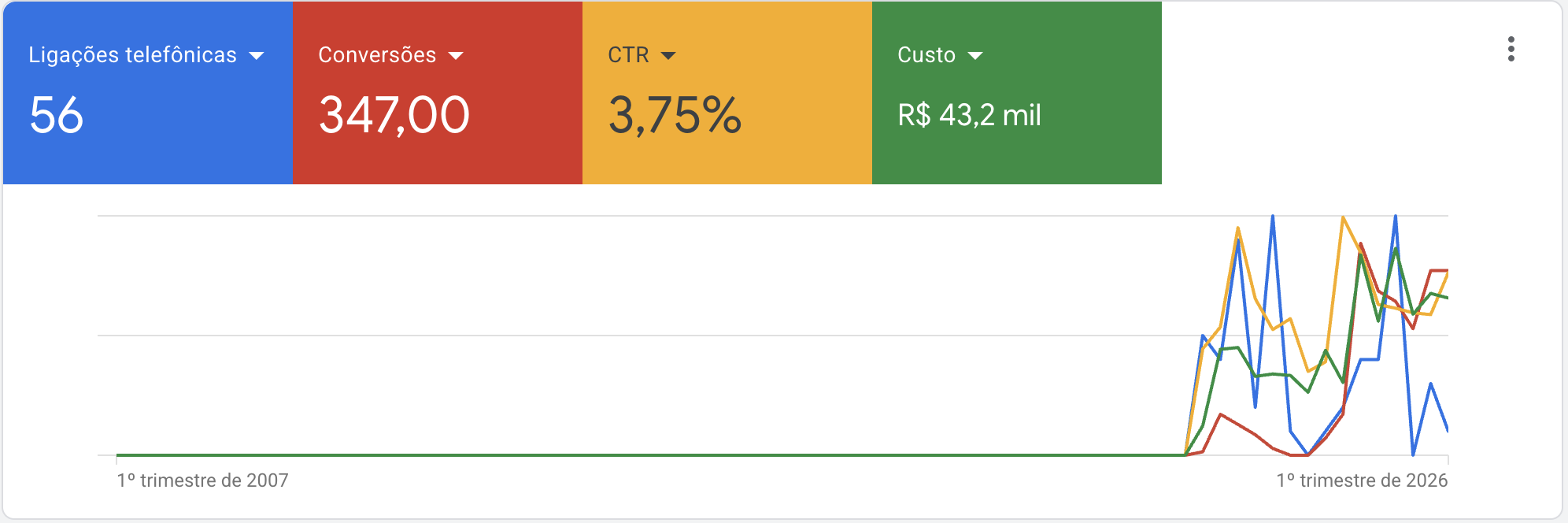 Contabilidade S&atilde;o Paulo