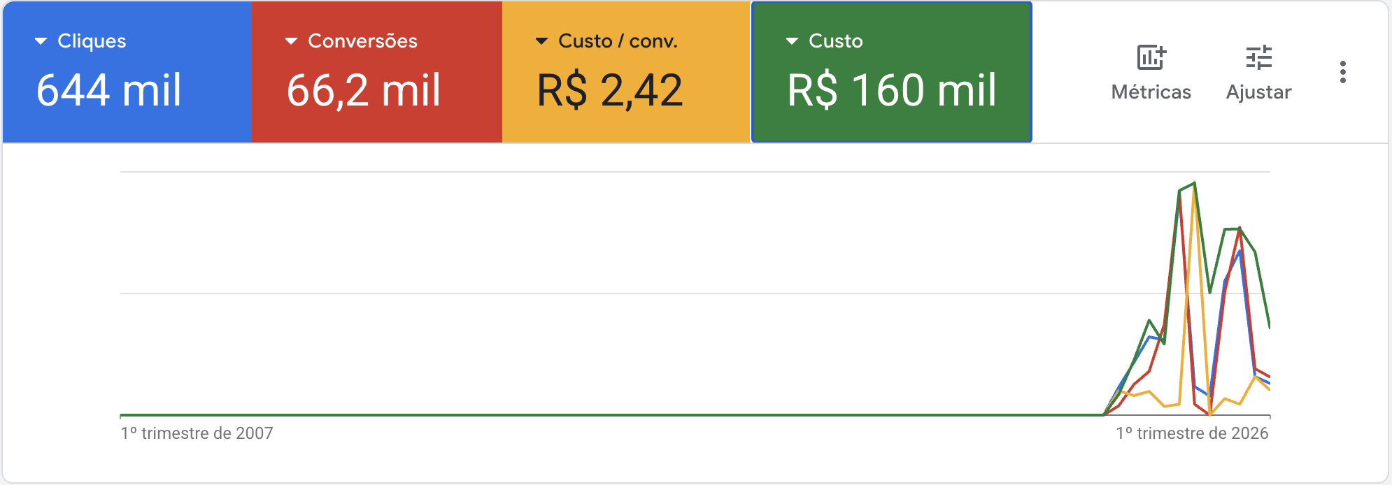 Loja de V&iacute;deo Games Salvador